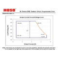 Controlador LED MOSO X6 150W Fuente de alimentación