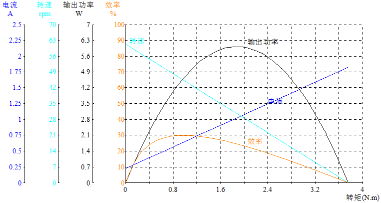 DM-95SS3540-2