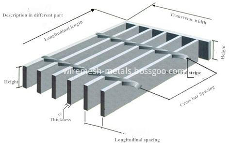 steel grating specs