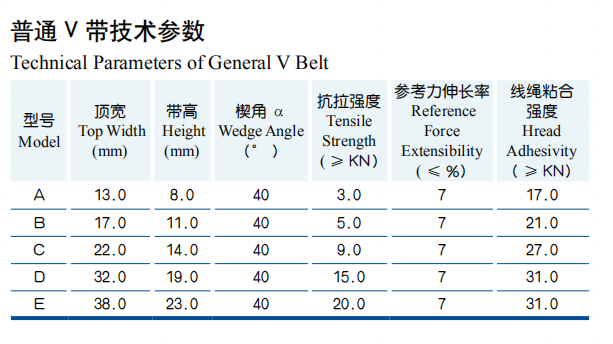 General Cord V-belt 