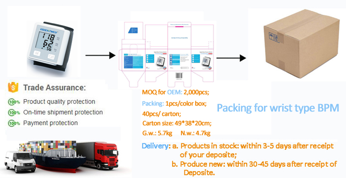 Packing and shipping of blood pressure monitor