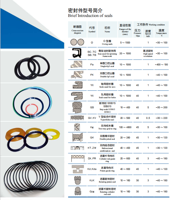 Seal Rubber Product