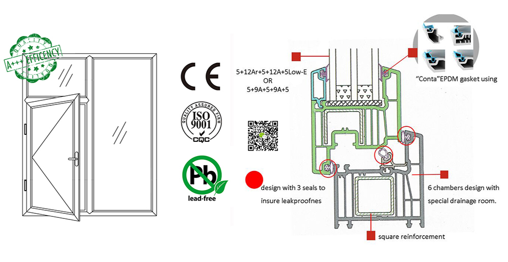 Advantages for uPVC Profiles, Lumei