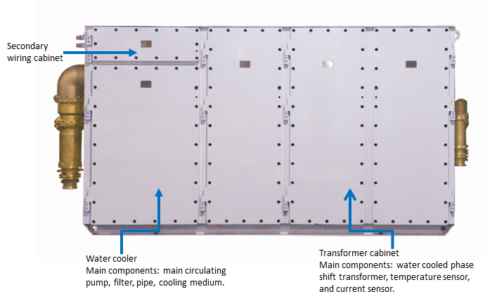 3 3 6 10 Enclosure Back