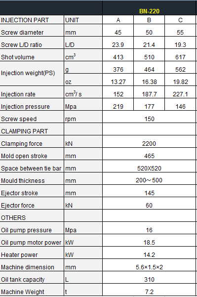 high speed injection molding machine