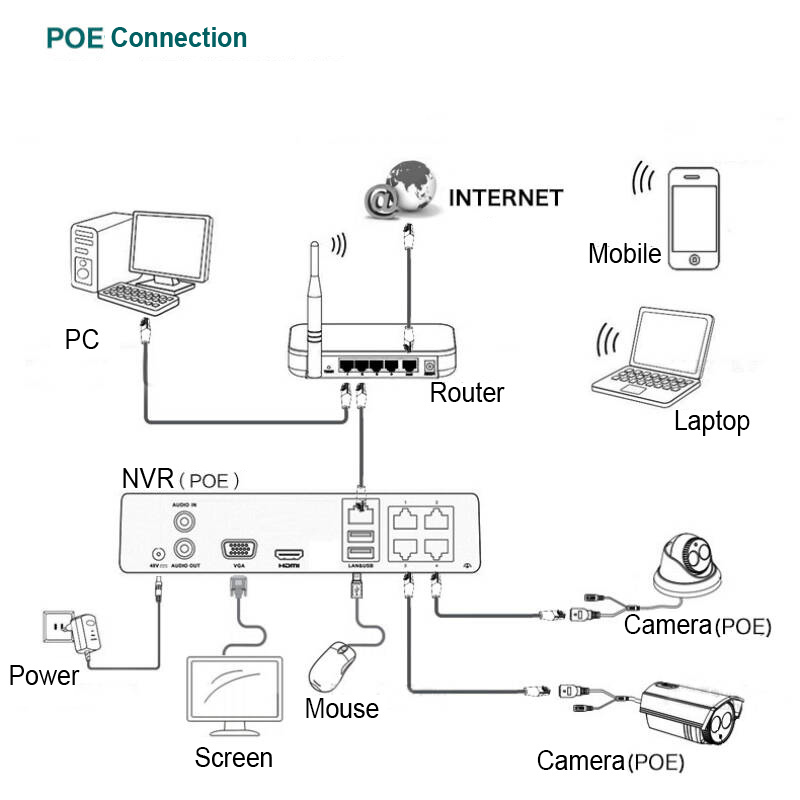 POE Video Intercom