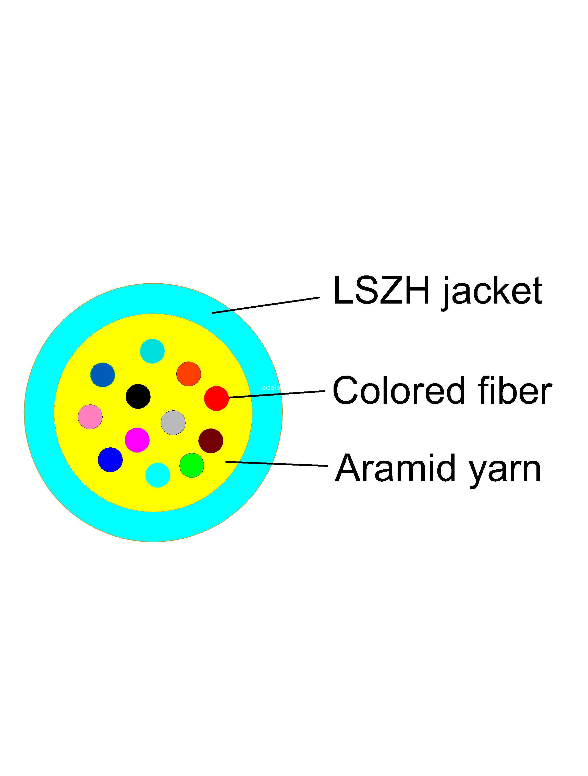 micro fiber cable