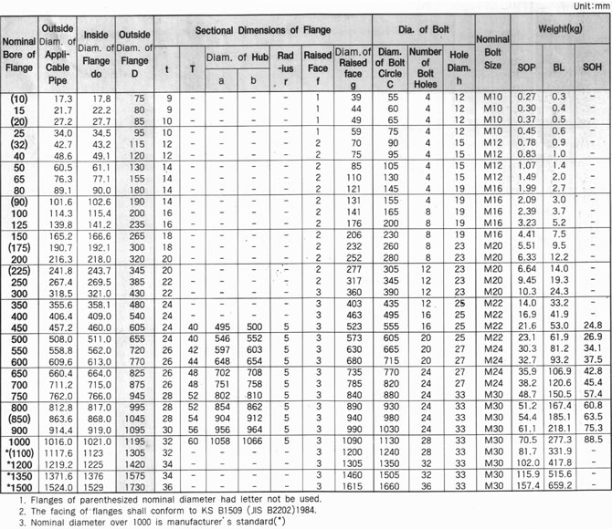 jis_5K_specification