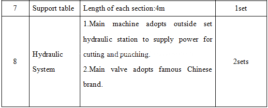 C Purlin Roll Forming Machine 5