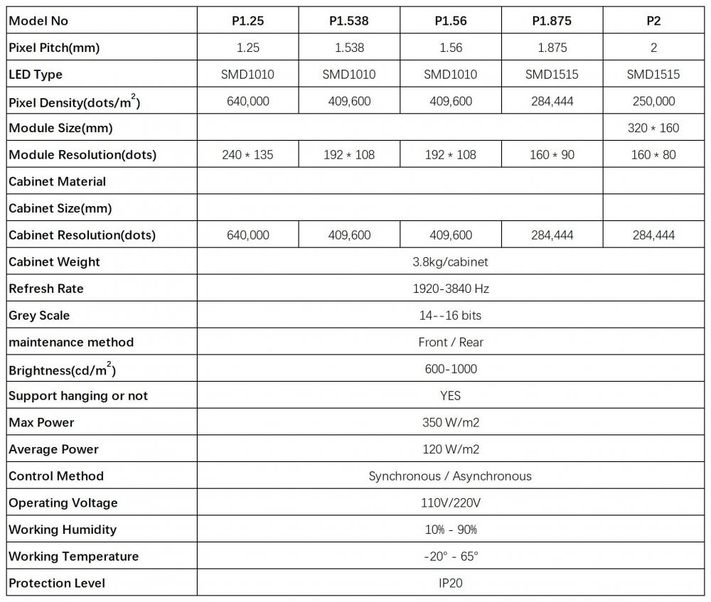 Common anode micro GOB LED Display Common anode micro GOB LED Display