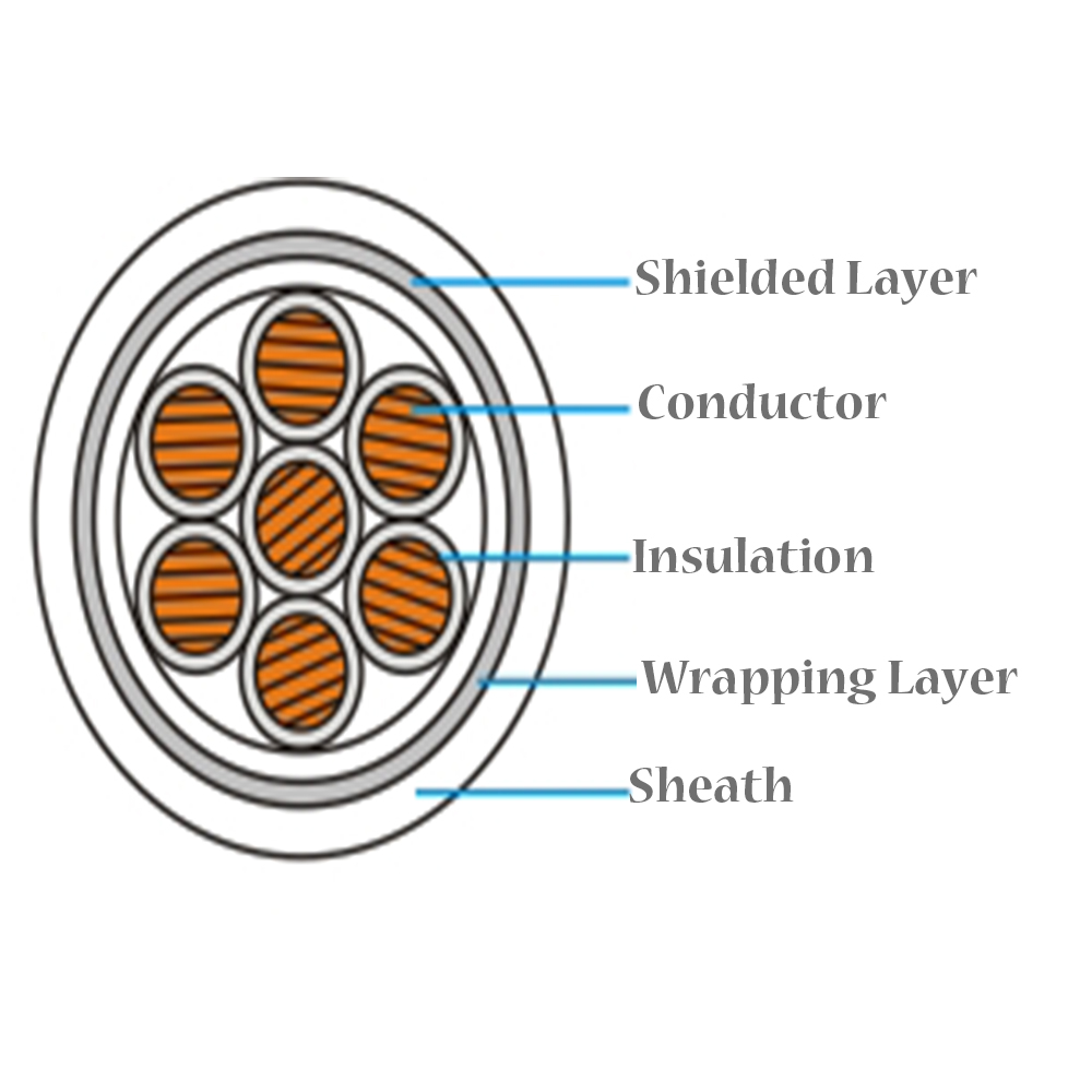 Shielded Control Cable Structure
