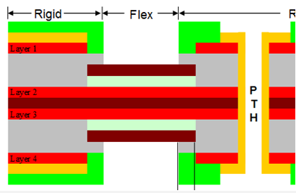 Rigid Flexible PCB