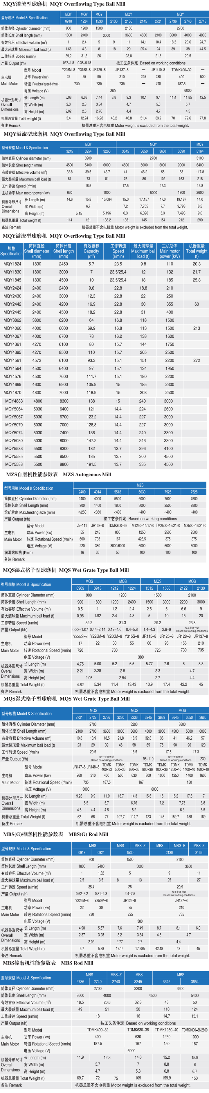 Ball Mill Machine-D