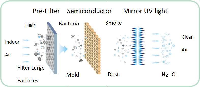 wall mounted semiconductor