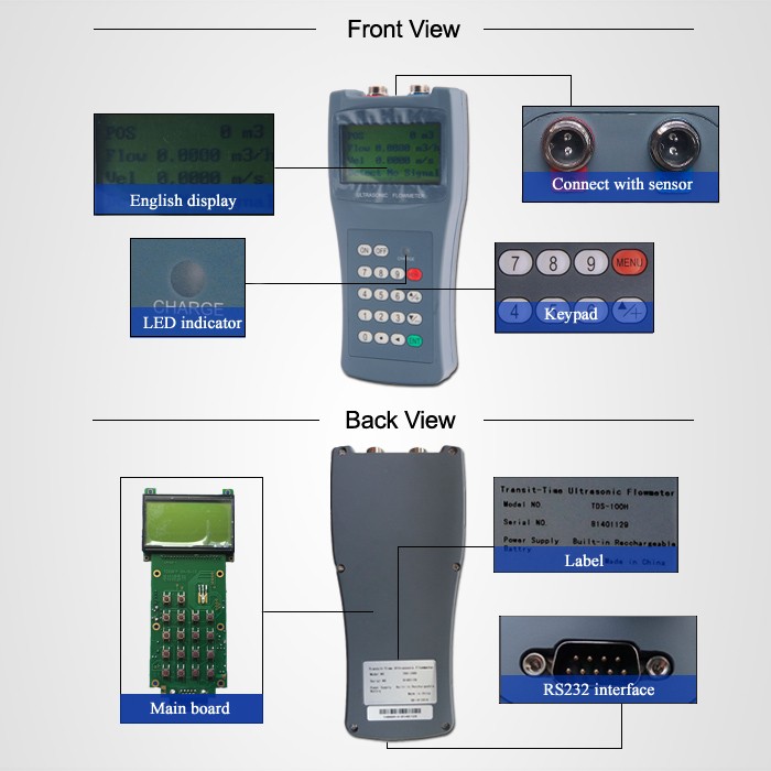 Handheld ultrasonic flow meter