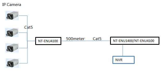 Ethernet Over UTP Cable Transceiver