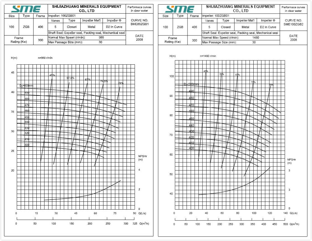 Heavy duty slurry pumps 