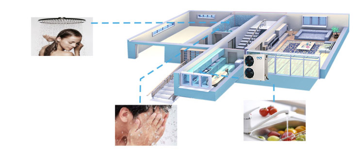 Circulation Heating Heat Pump for Hotel