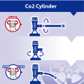 Cilindro de CO2 16 g y solución de goma para neumáticos