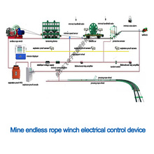 Intelligent Endless Rope Winch Automatic Control system