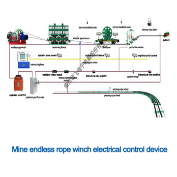 Intelligent Endless Rope Winch Automatic Control system