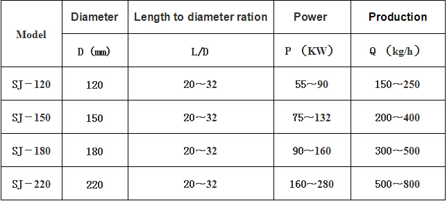 single screw