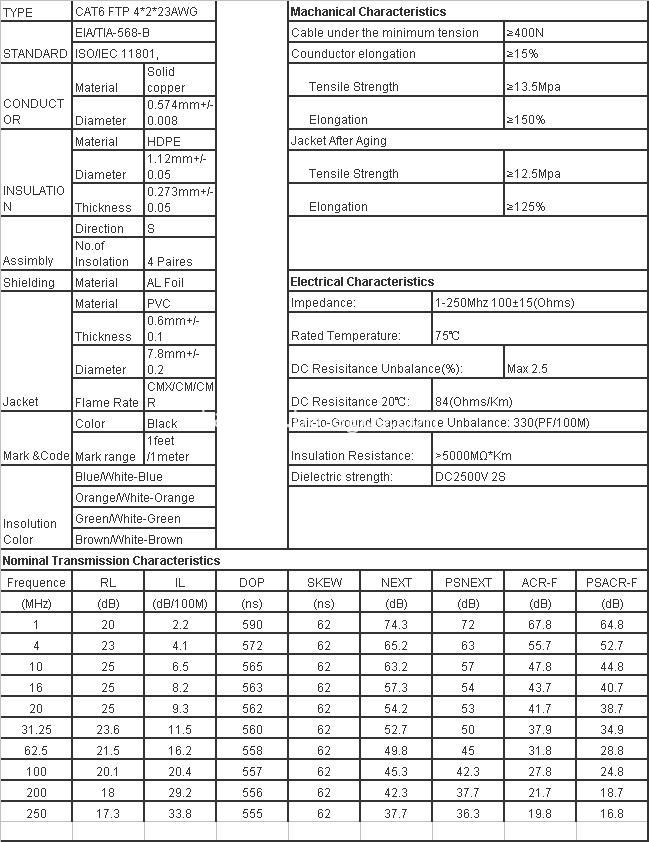 cat6 ftp sheet