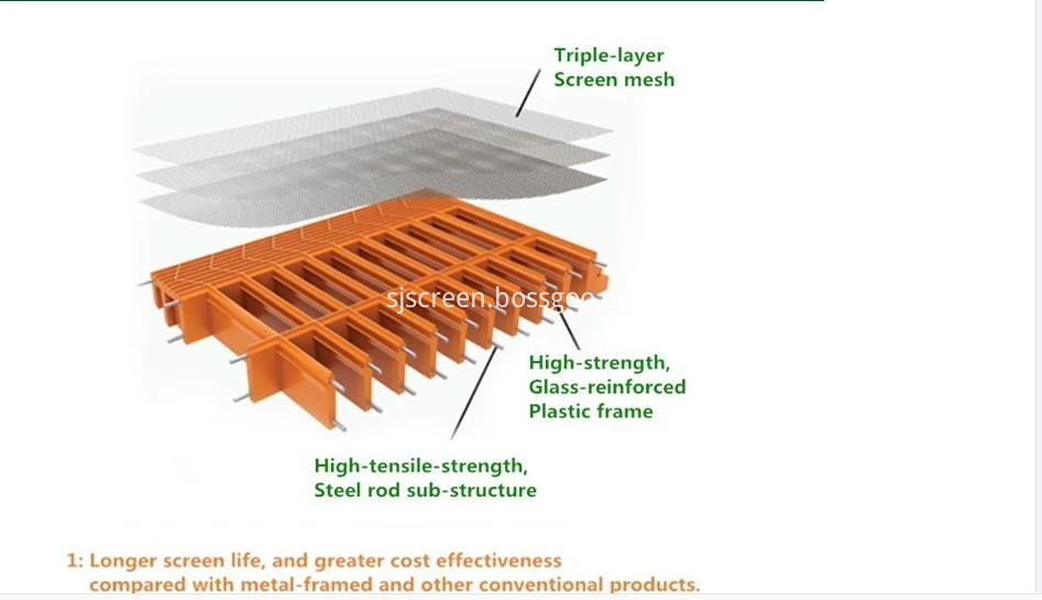 Shale Shaker Screen Drilling fluids