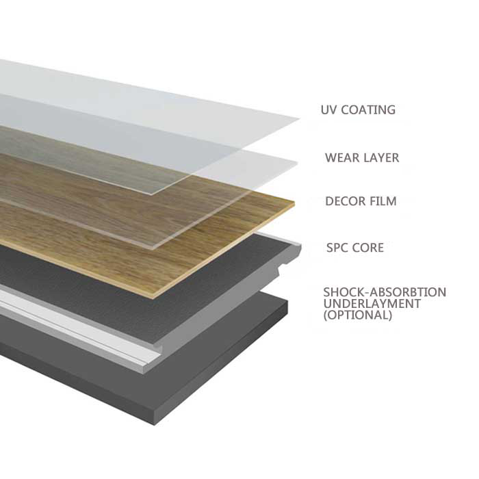 Manufacturing Structure