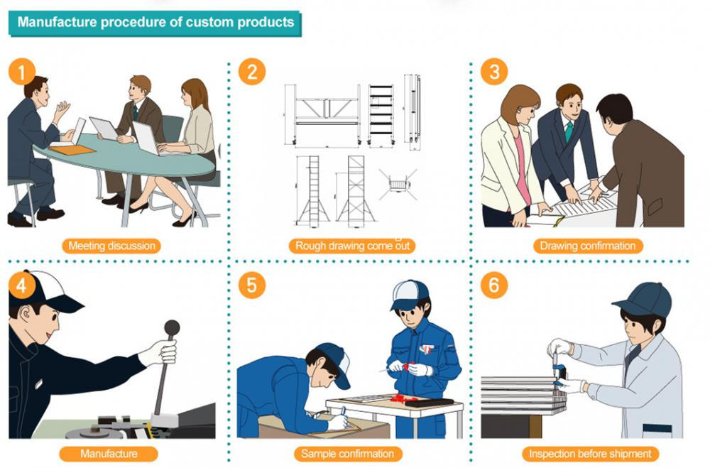 How to customize How to customize