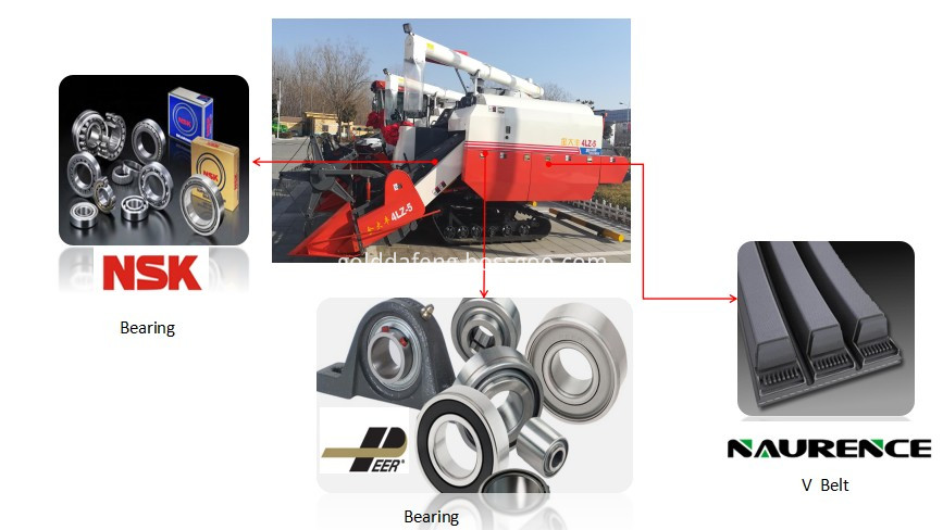 parts import from abroad for self-propelled rice combine harvester