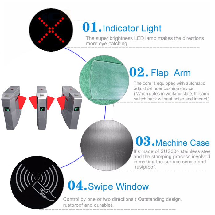 Access Control Optical Turnstiles