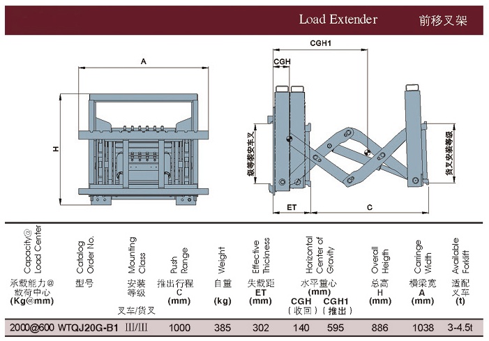 Load Extender