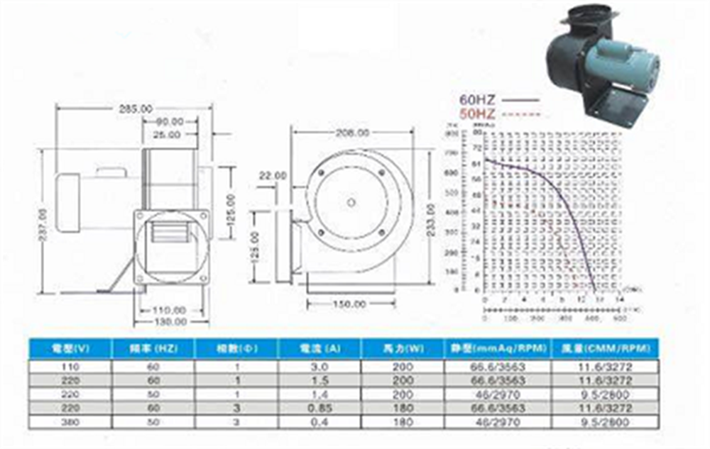 Centrifugal fan