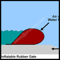 China Round Water Filling Water Bladder Rubber Dam to Pakistan