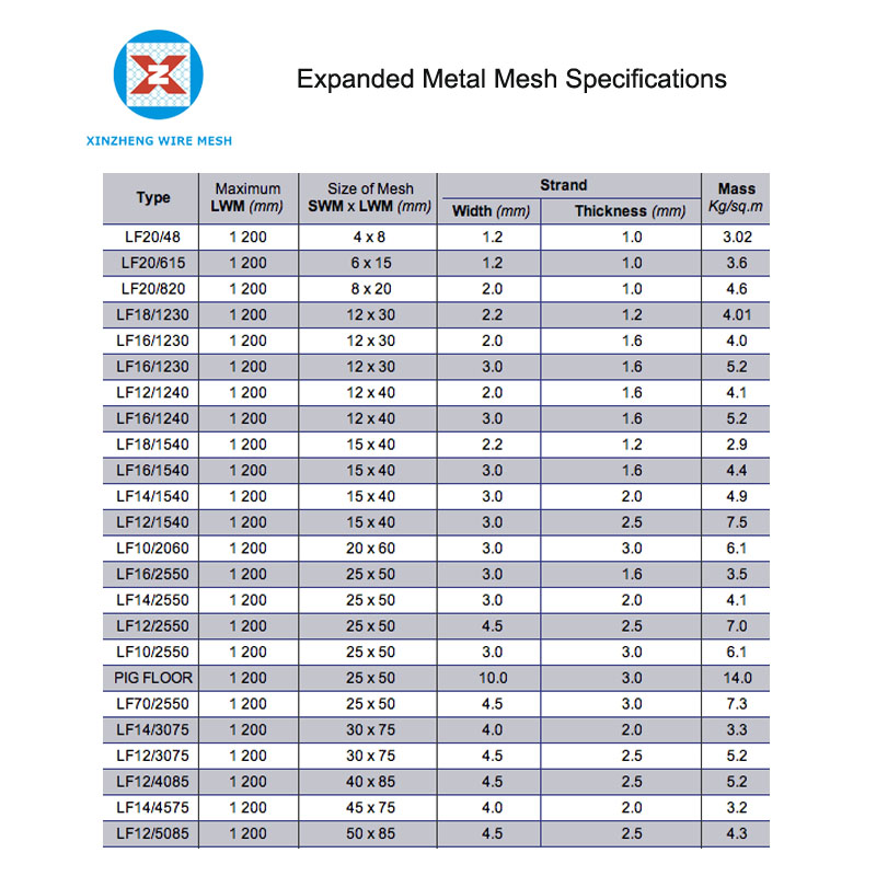 Expanded Metal Mesh Powder Coated