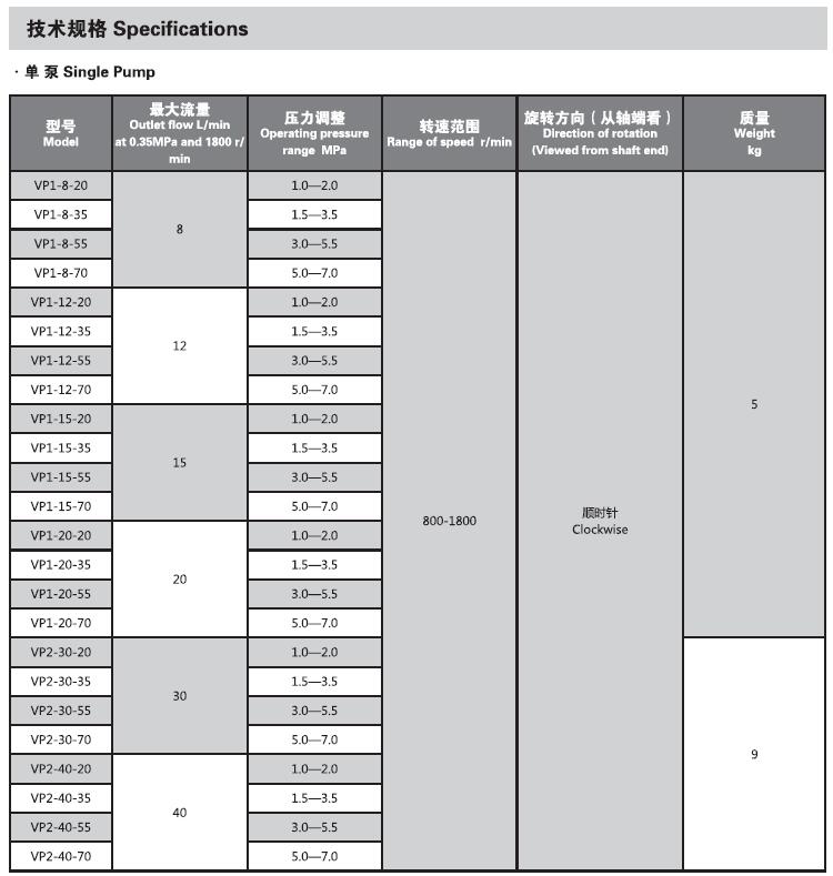 High quality Variable Displacement Vane Pump