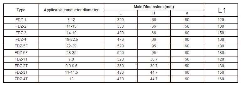 FDZ Type Damper