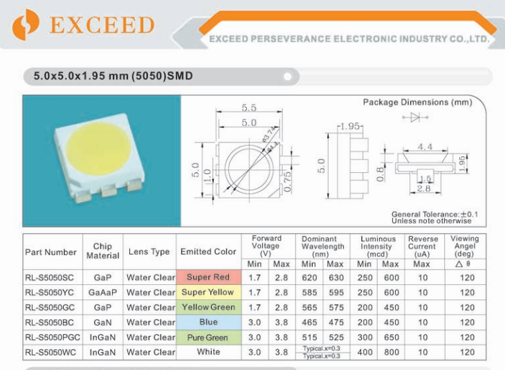 5050 SMD LED