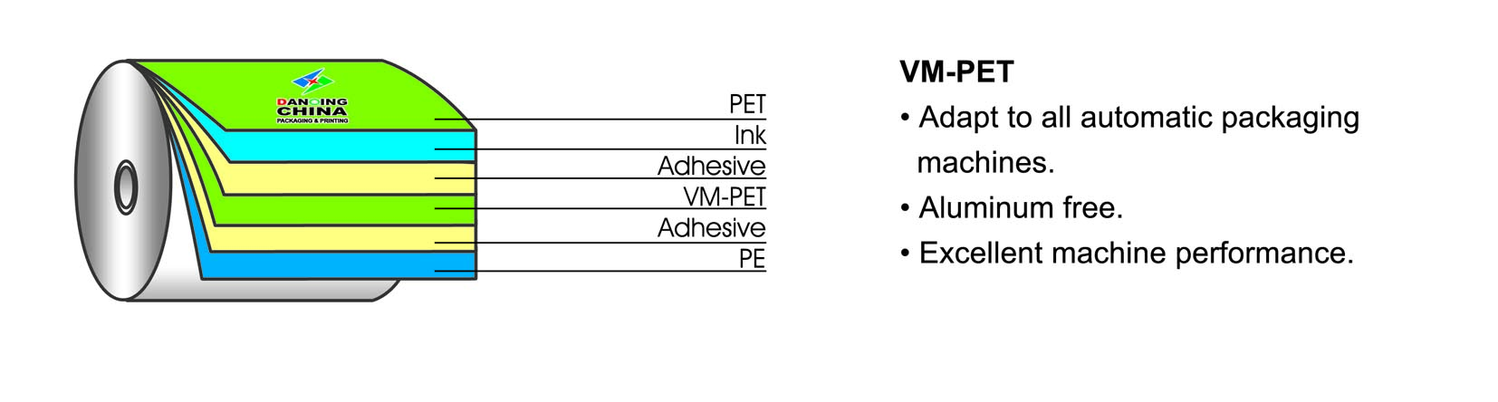 Lable stick with printing plastic packaging film