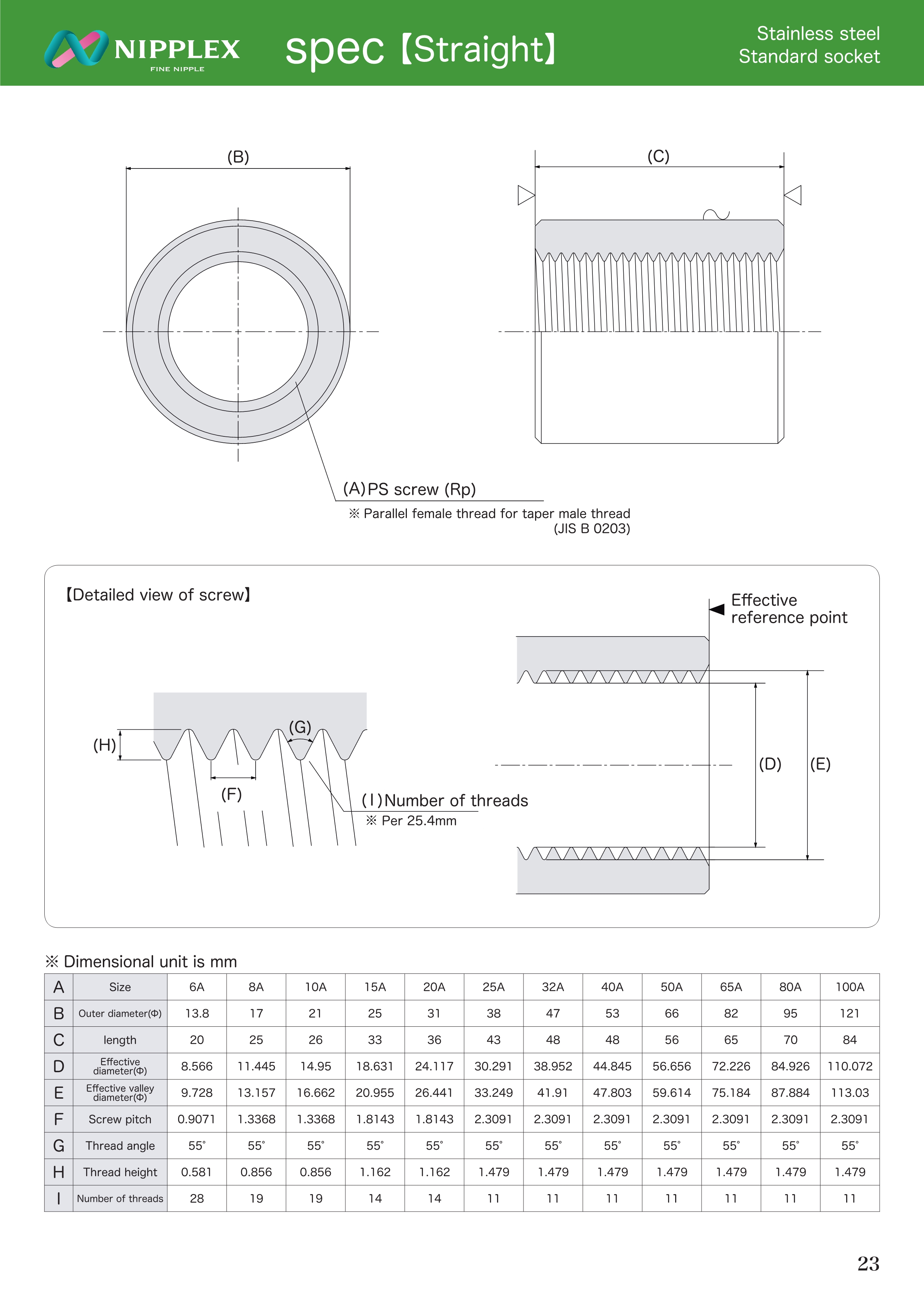 Sten PS Socket Spec