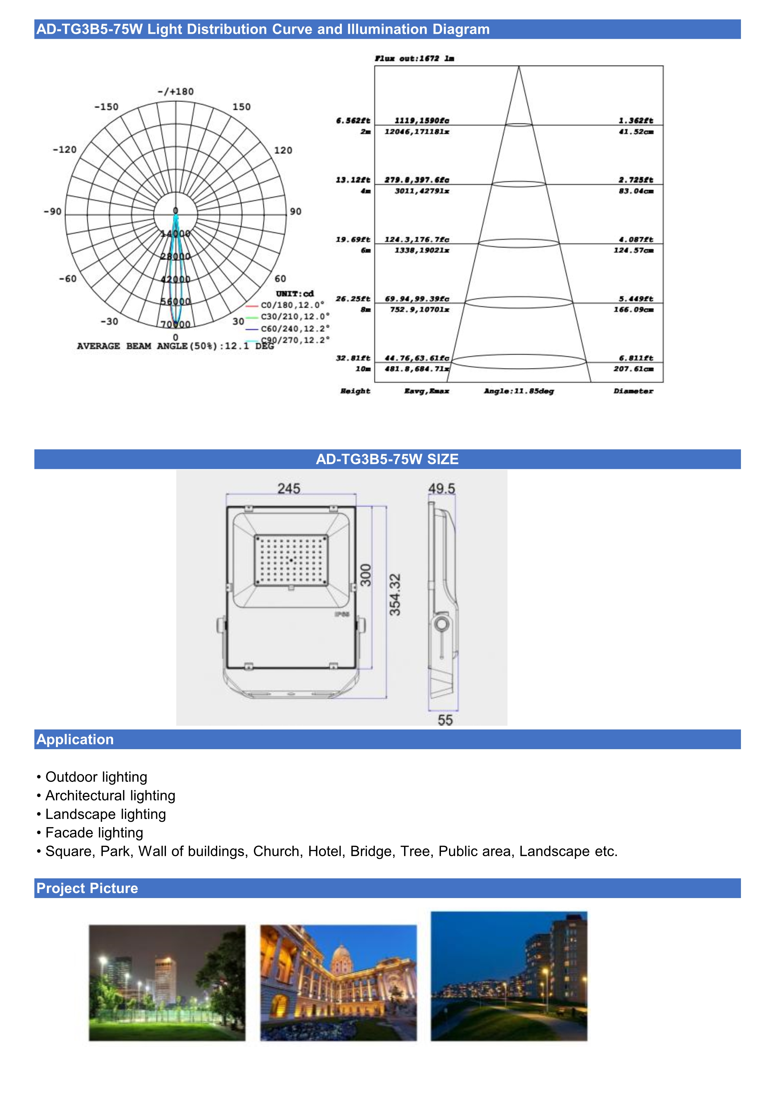 LED Floodlight Amazon