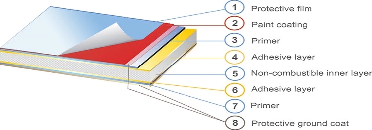 aluminum composite panel