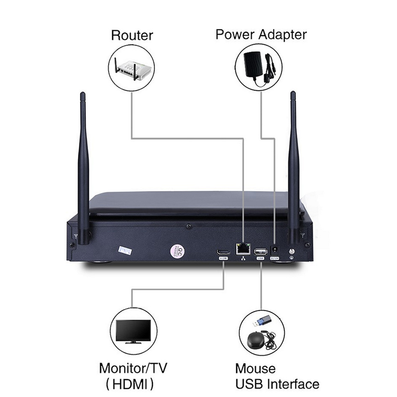 Wifi Nvr Kit Australia