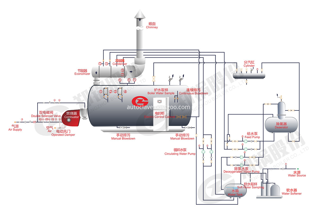 8 Ton Steam Boiler