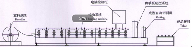 glazed tile forming machine 