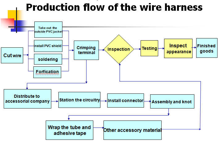 Kenwood Wiring Harness