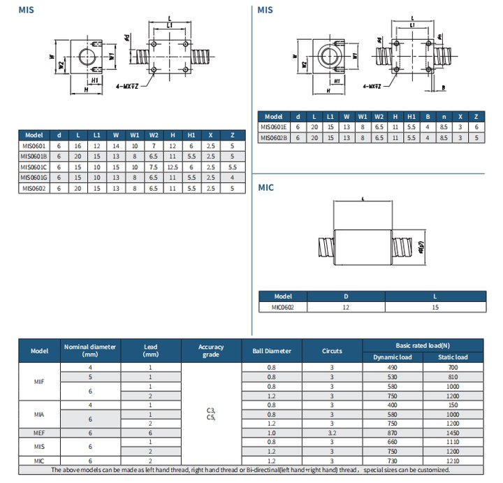 Catalogue Catalogue