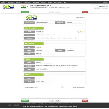 Dados de importação de ácido fosfórico Índia