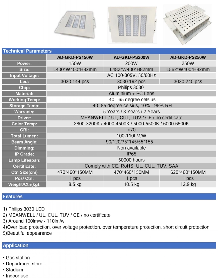 LED Canopy Lighting